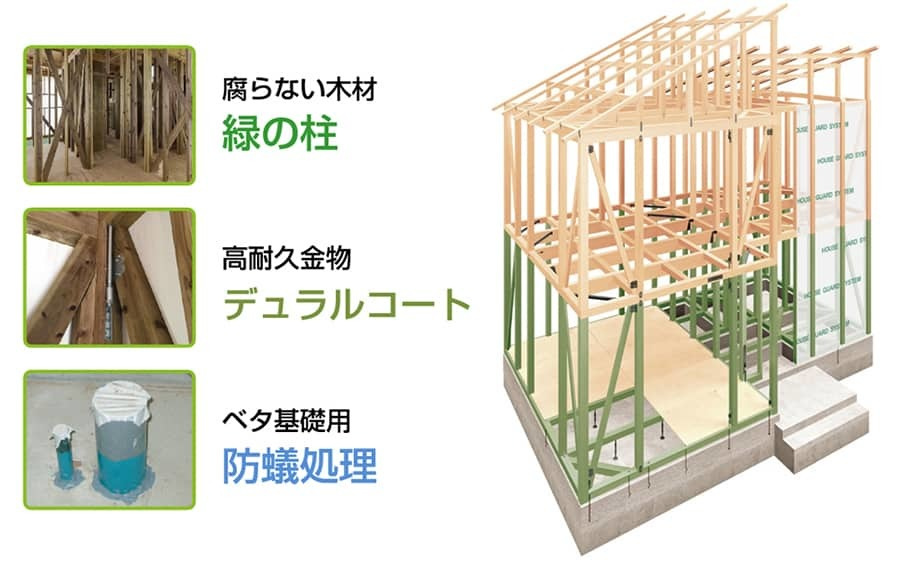 ハウスガードシステムの基本仕様を現したイラスト