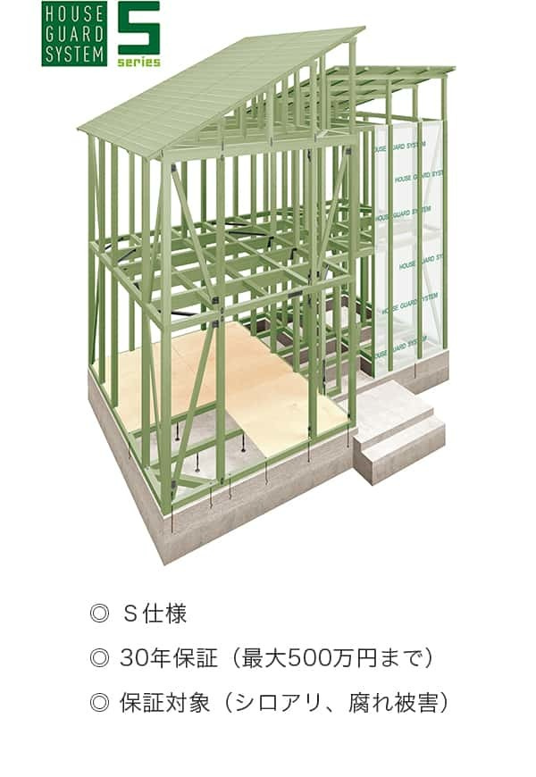 ハウスガードシステムＳ仕様