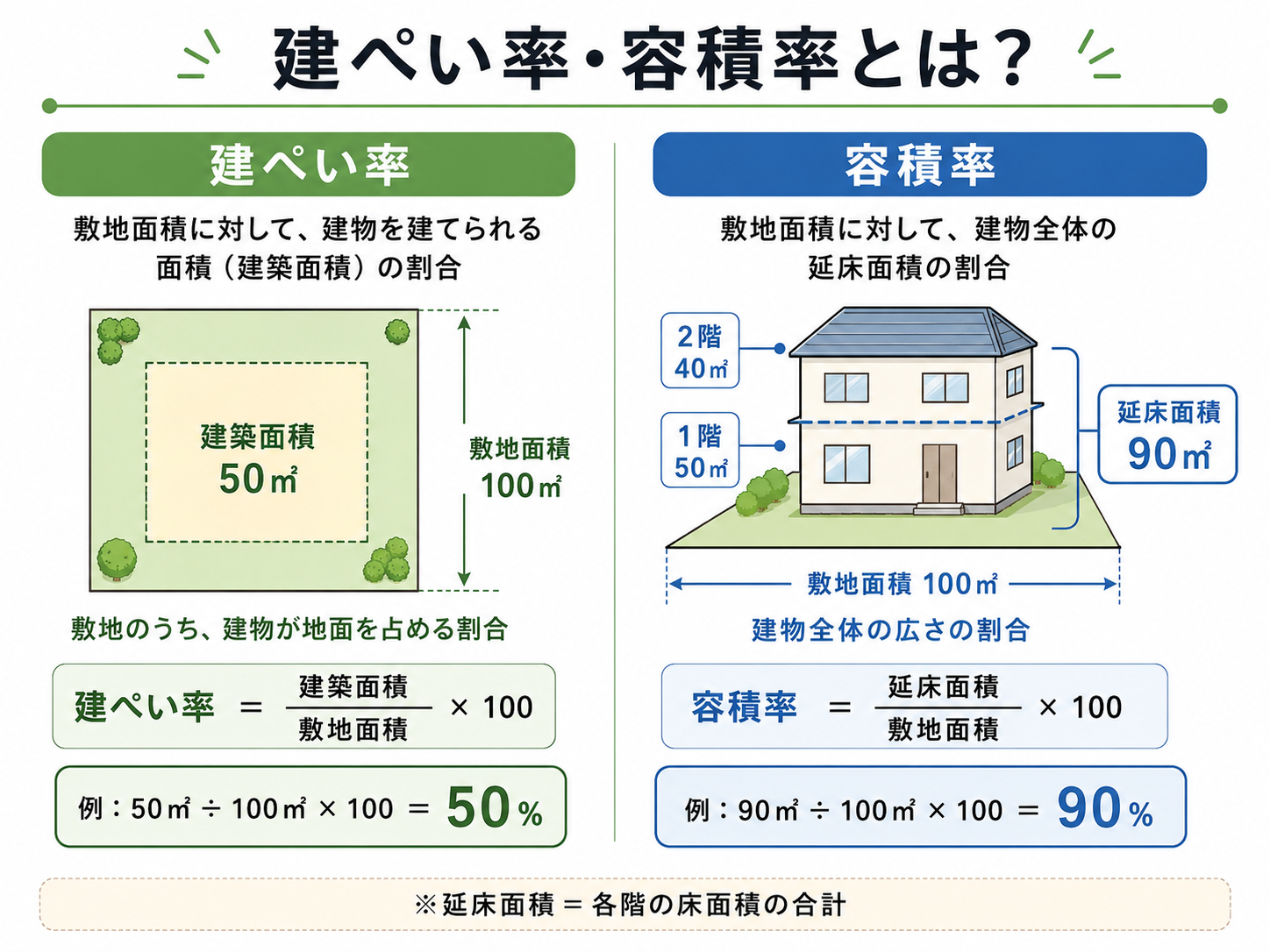 手取り月収から借入額の目安を導く4ステップの図解イラスト